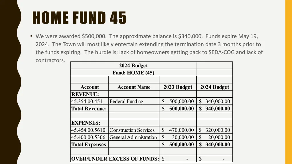 home fund 45