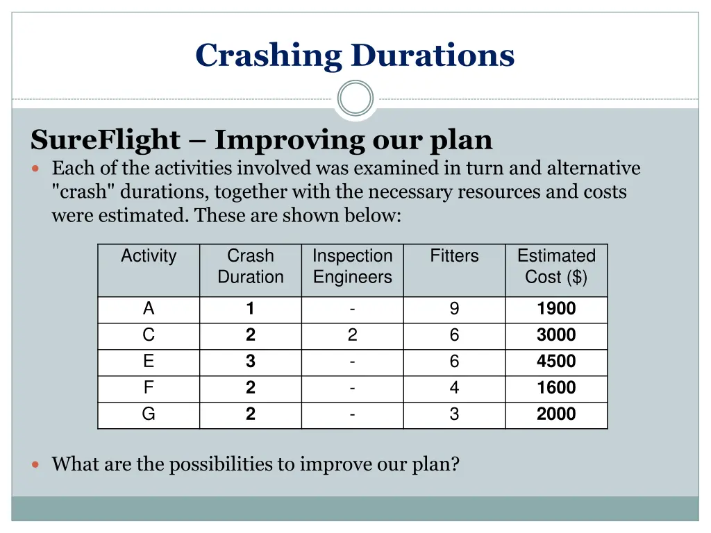 crashing durations 12