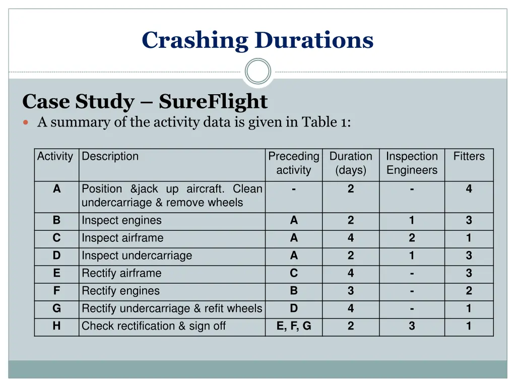 crashing durations 7