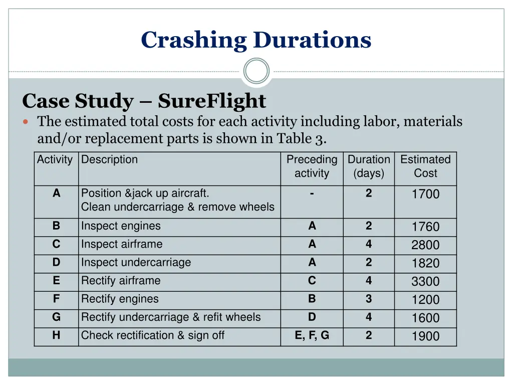 crashing durations 9
