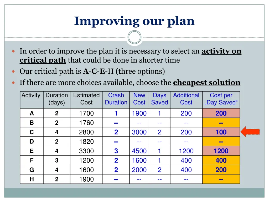 improving our plan 2