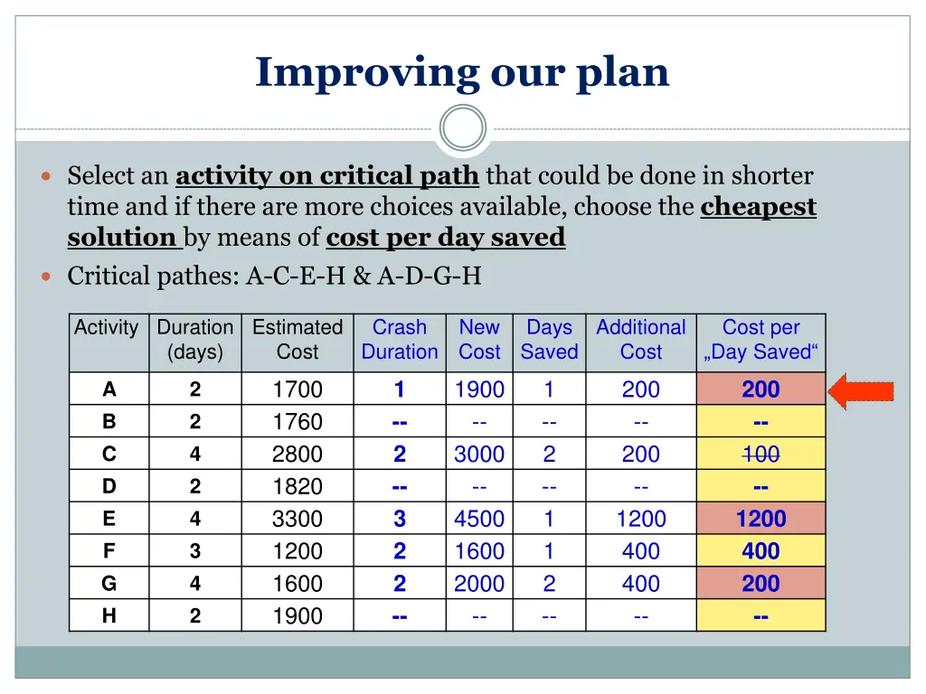improving our plan 4