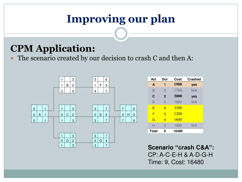 improving our plan 5