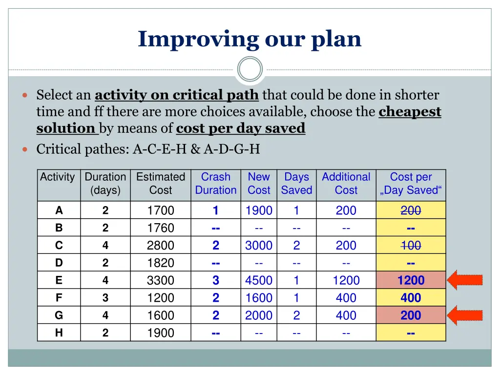 improving our plan 6