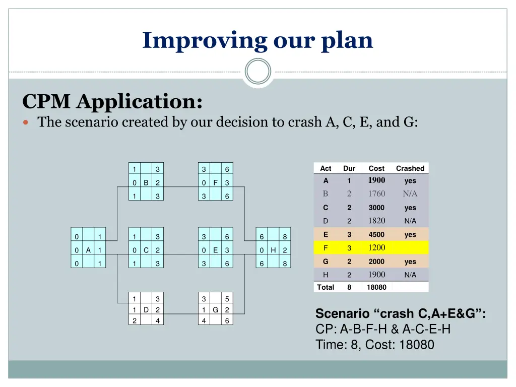 improving our plan 7