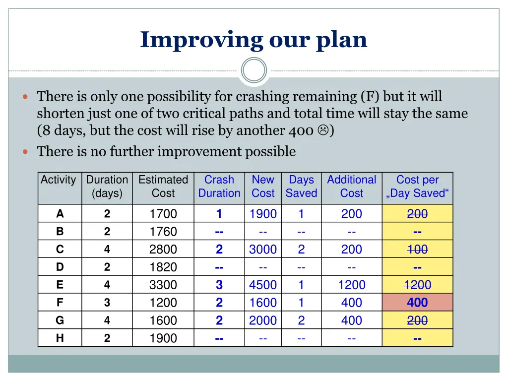 improving our plan 8