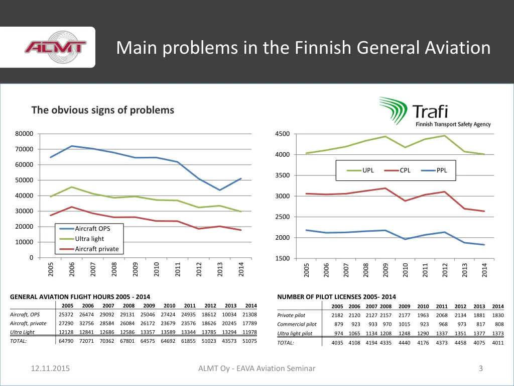 main problems in the finnish general aviation