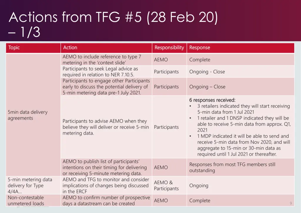actions from tfg 5 28 feb 20 1 3