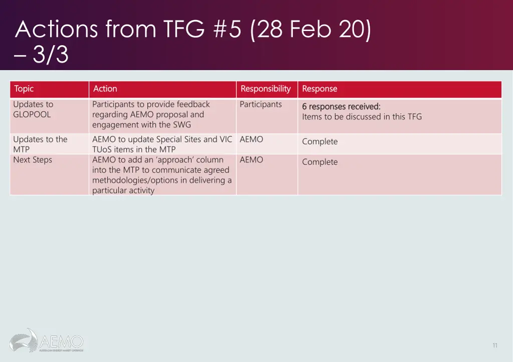 actions from tfg 5 28 feb 20 3 3