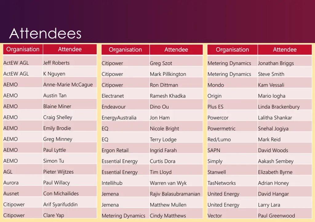 attendees