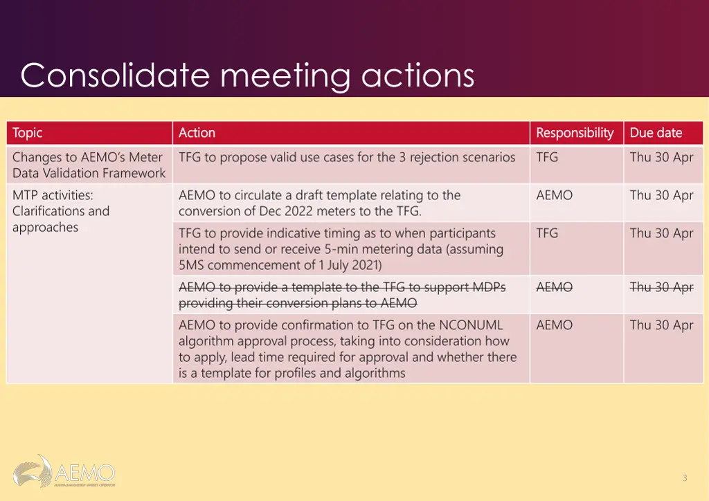 consolidate meeting actions
