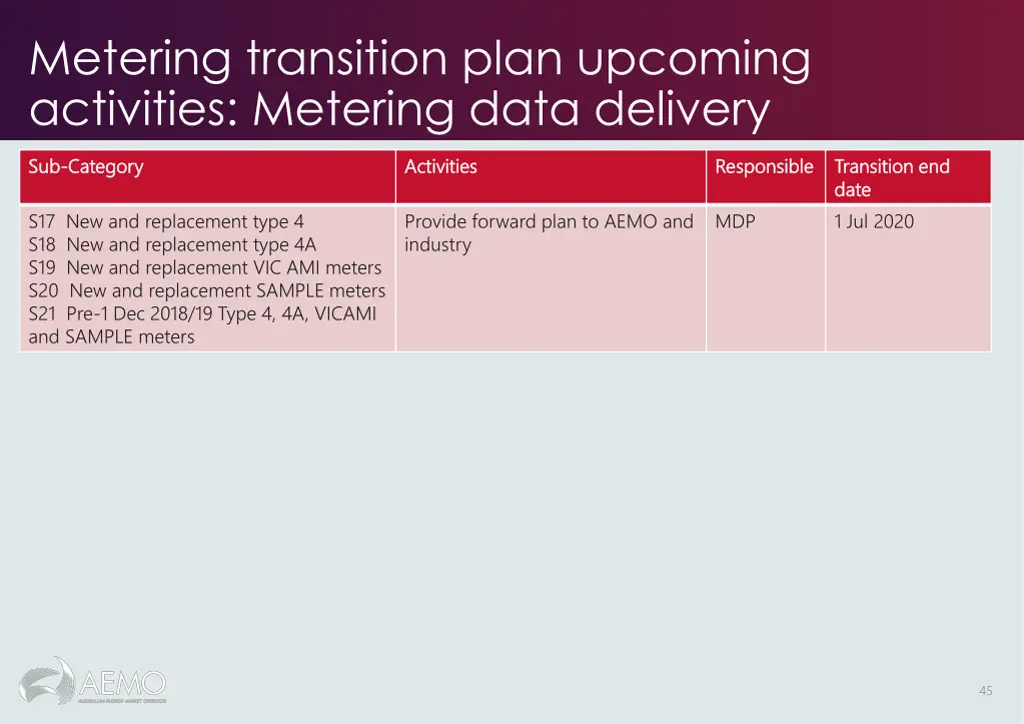 metering transition plan upcoming activities