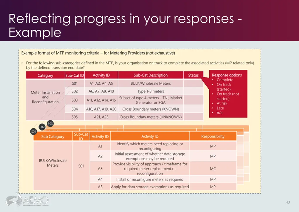 reflecting progress in your responses example