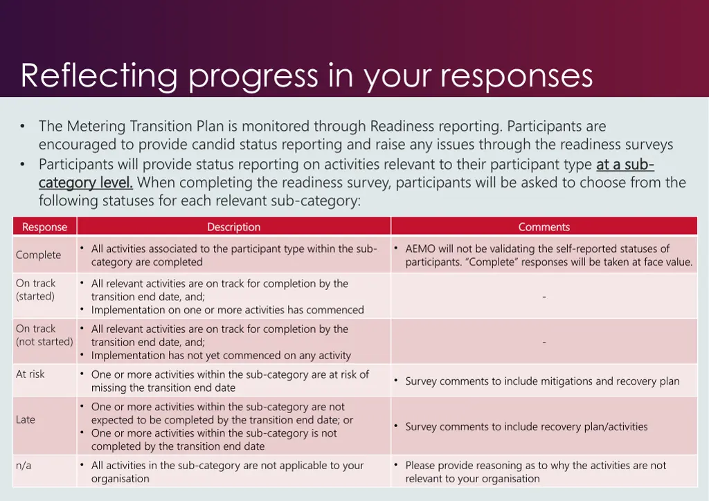 reflecting progress in your responses