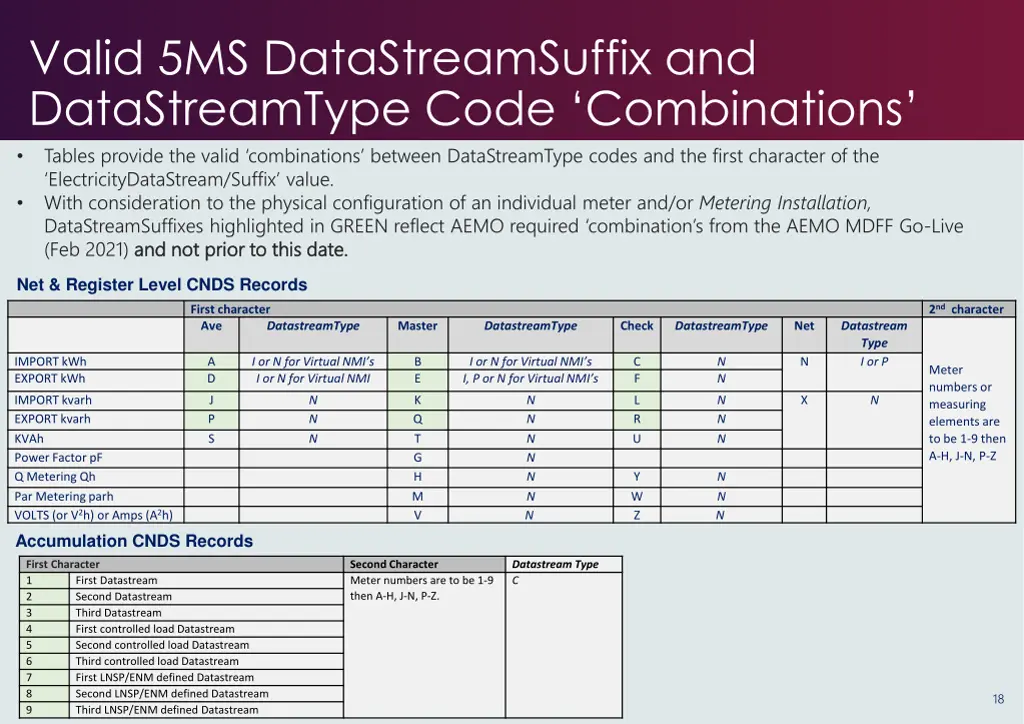valid 5ms datastreamsuffix and datastreamtype