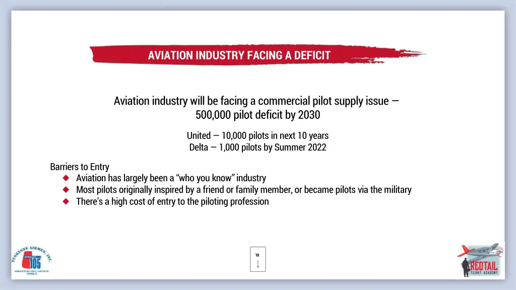 aviation industry facing a deficit