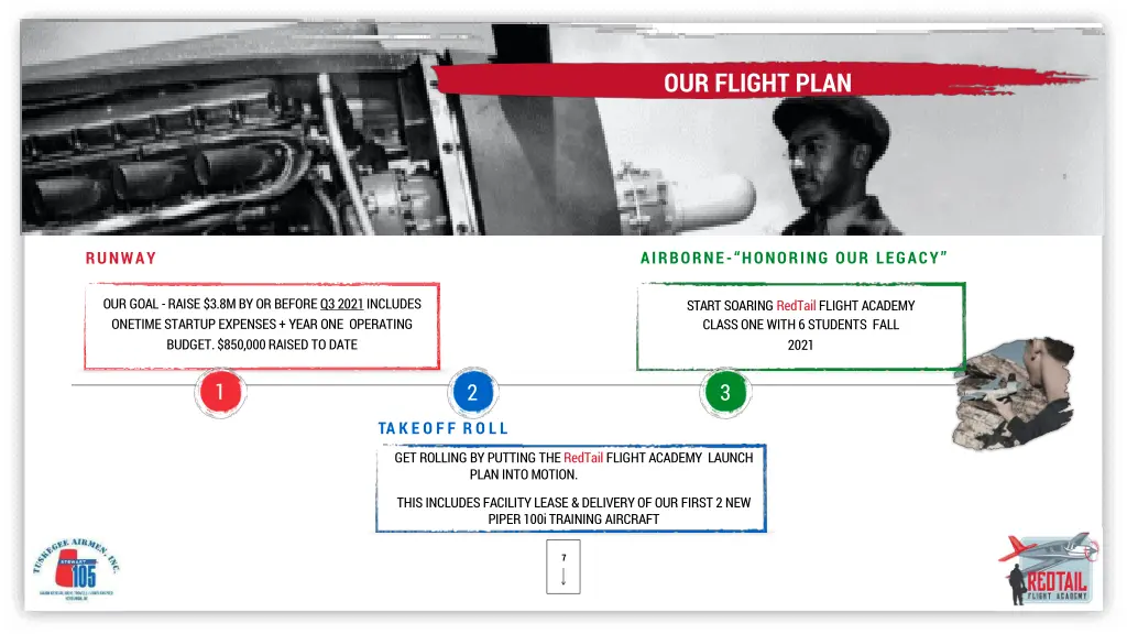 our flight plan
