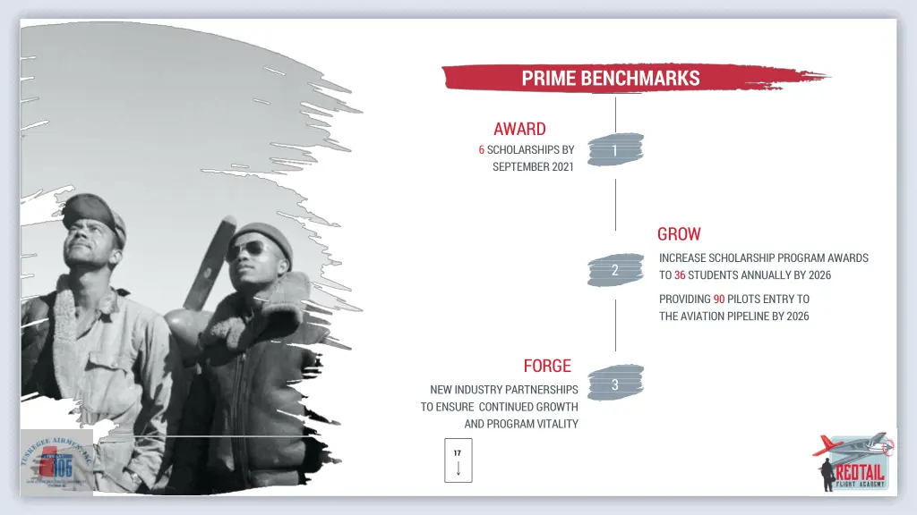 prime benchmarks