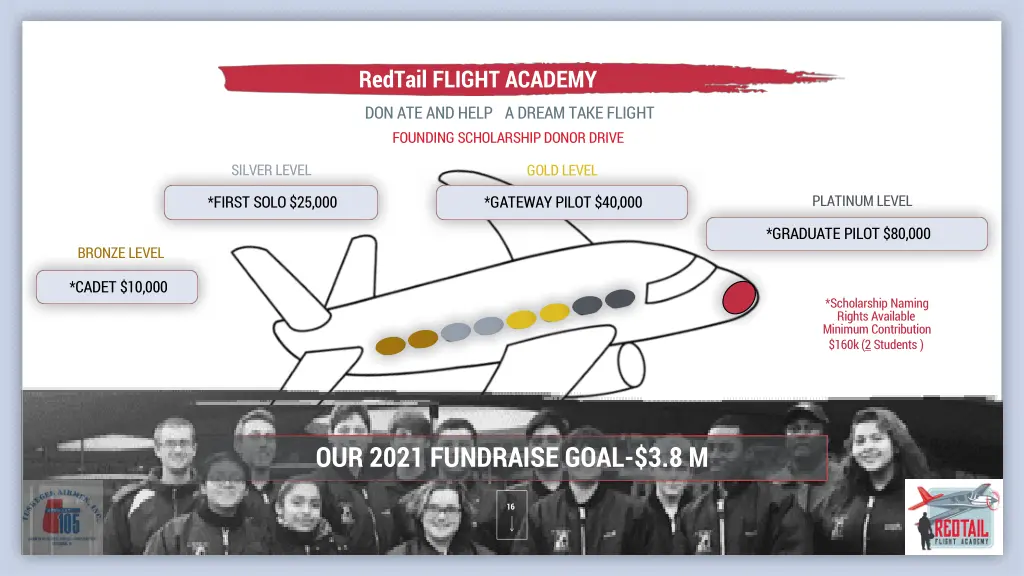 redtail flight academy don ate and help a dream