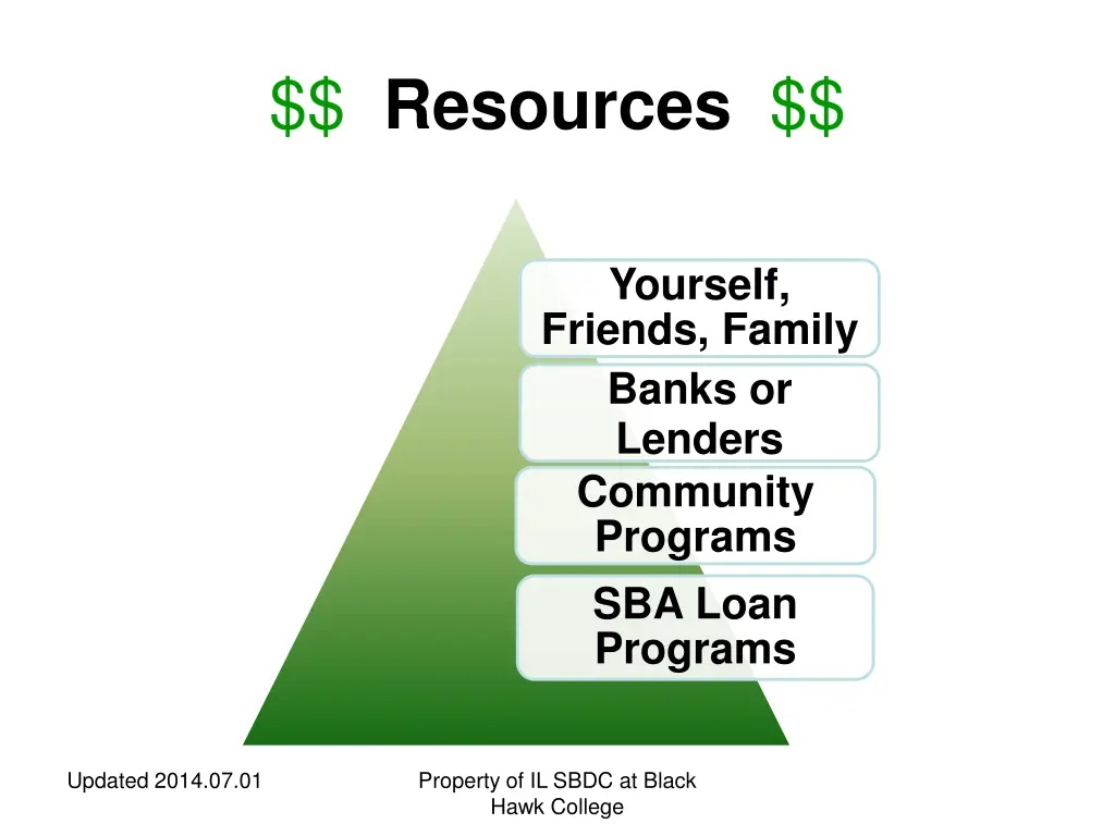 resources