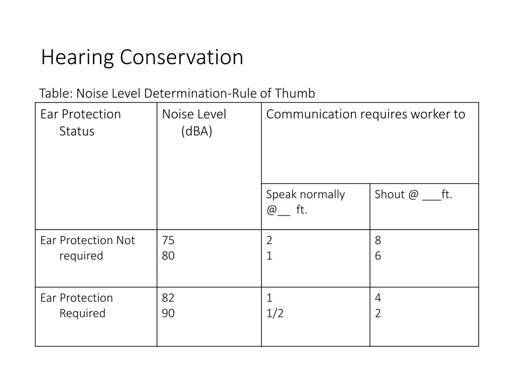 hearing conservation