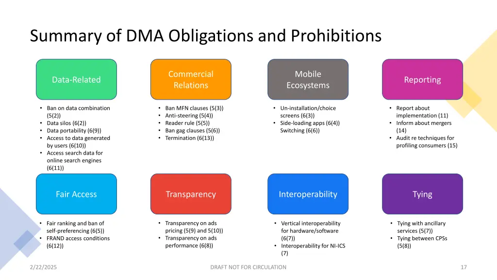 summary of dma obligations and prohibitions