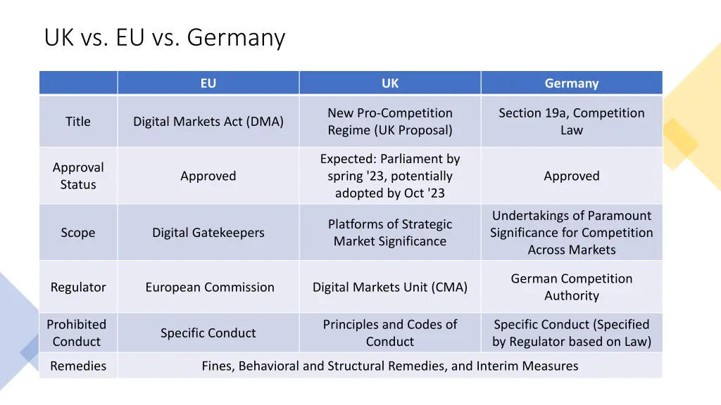 uk vs eu vs germany