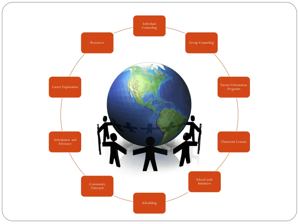 individual counseling