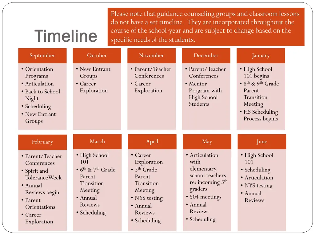 please note that guidance counseling groups 1