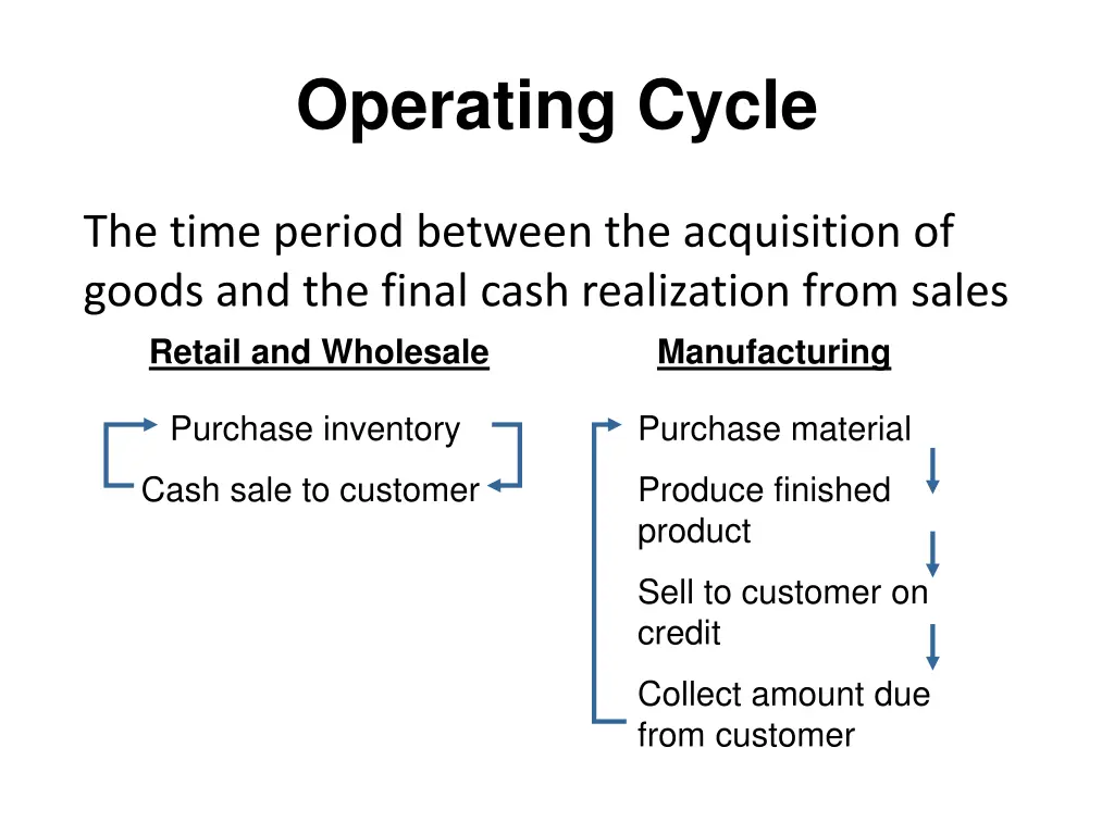 operating cycle