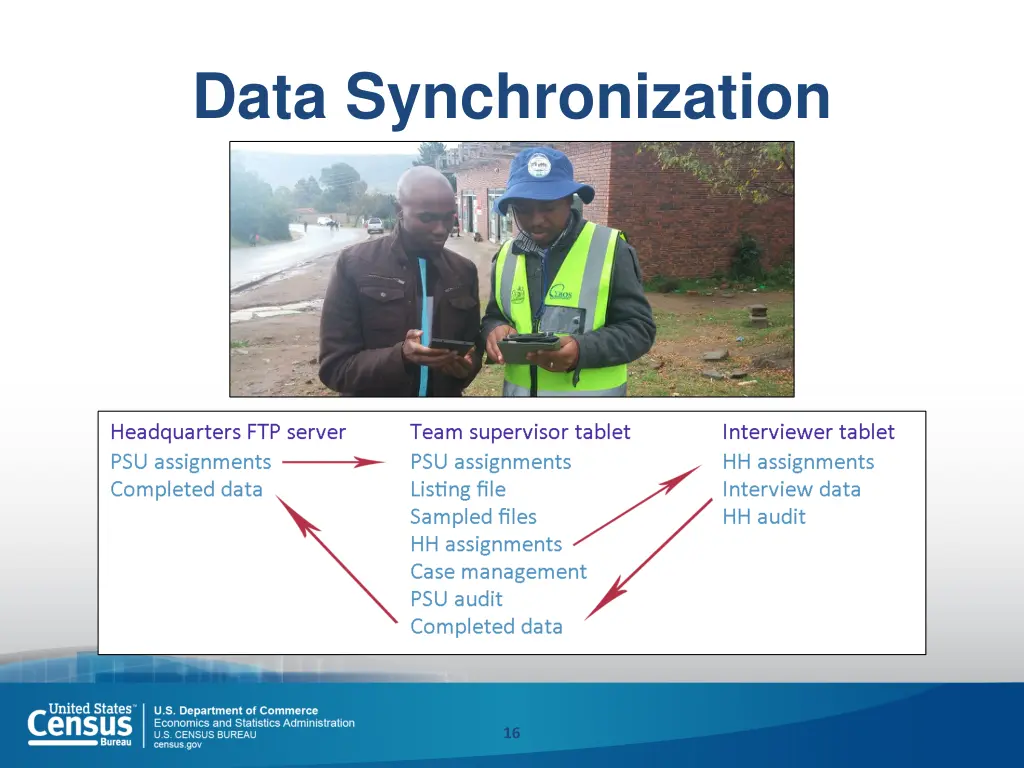 data synchronization