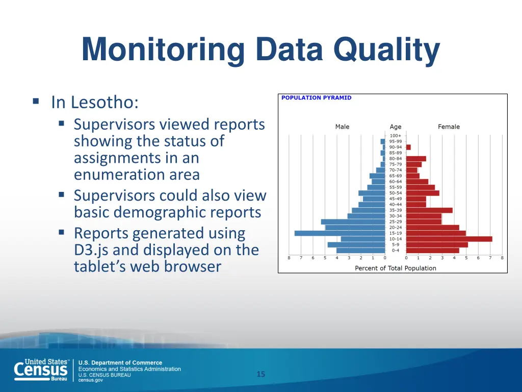 monitoring data quality 1