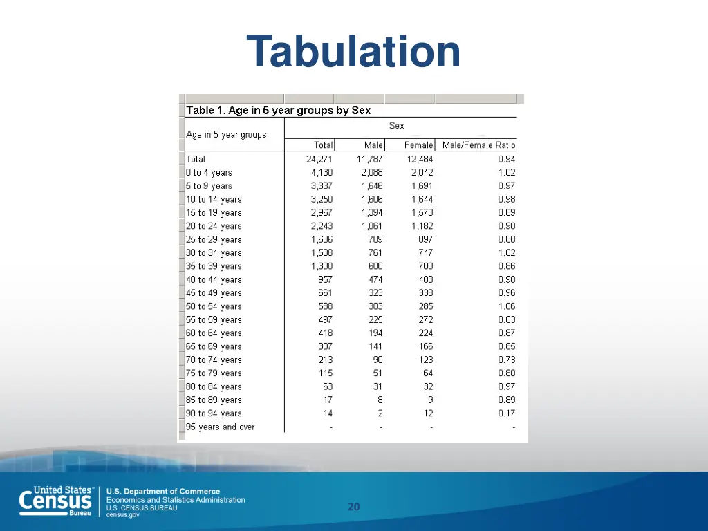 tabulation 1