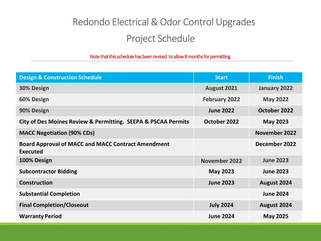 redondo electrical odor control upgrades 2