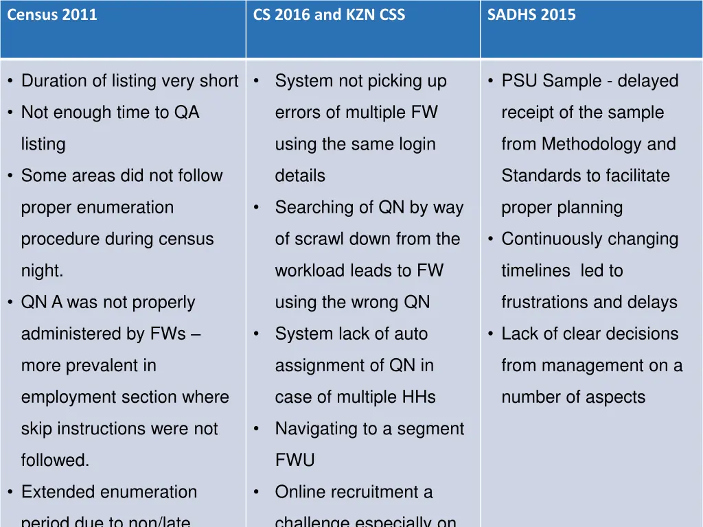 census 2011 2