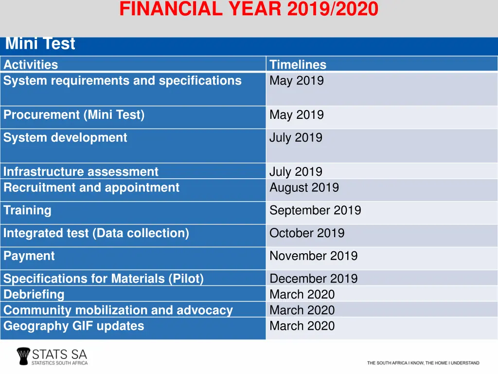 financial year 2019 2020