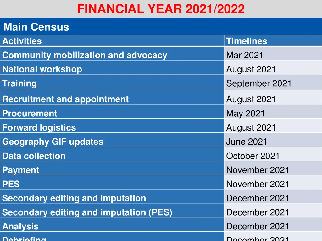 financial year 2021 2022