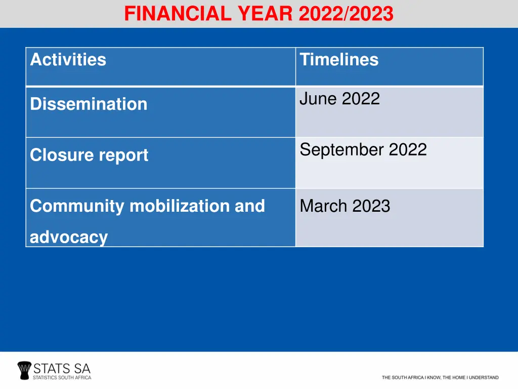 financial year 2022 2023