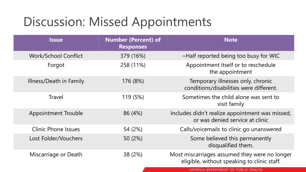 discussion missed appointments