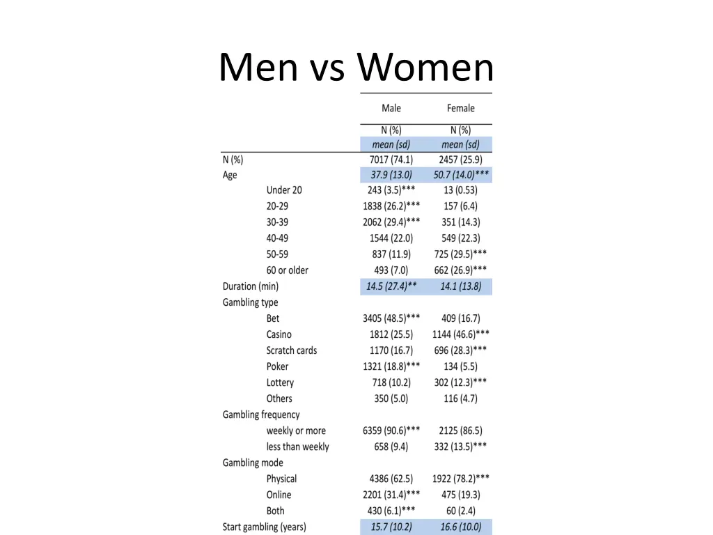 men vs women
