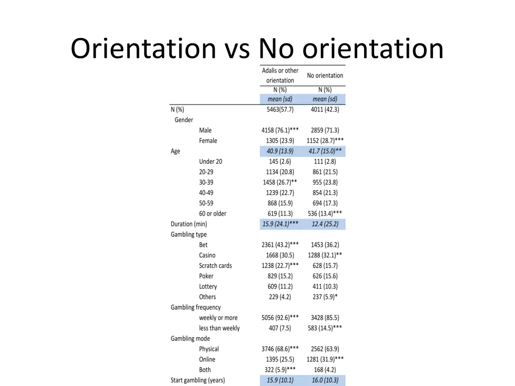 orientation vs no orientation