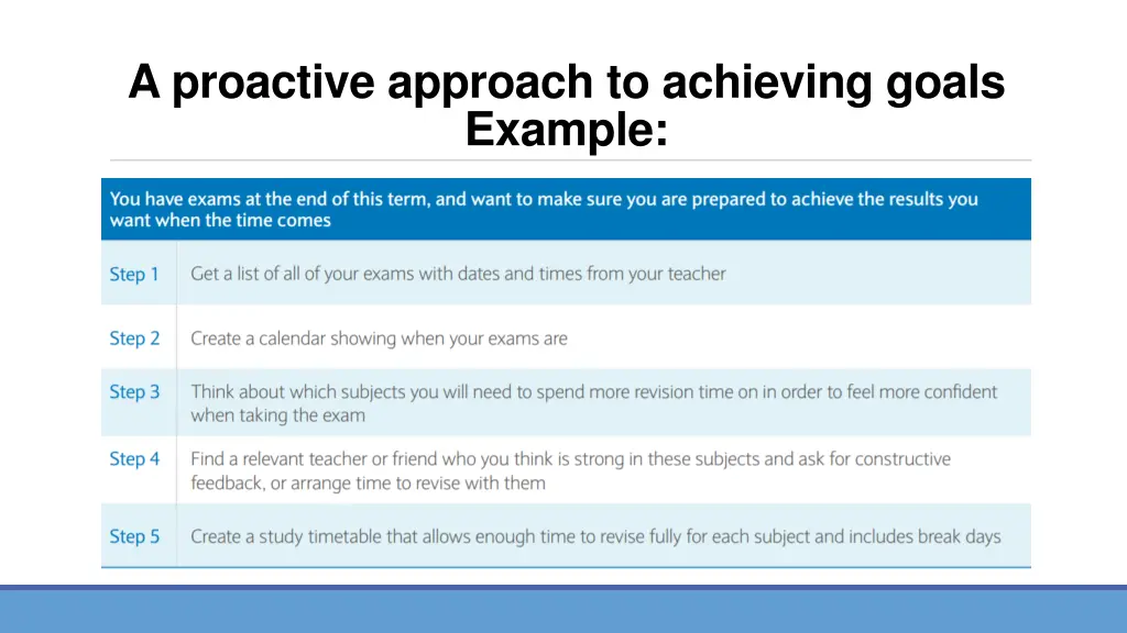 a proactive approach to achieving goals example
