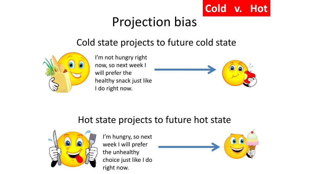 cold v hot