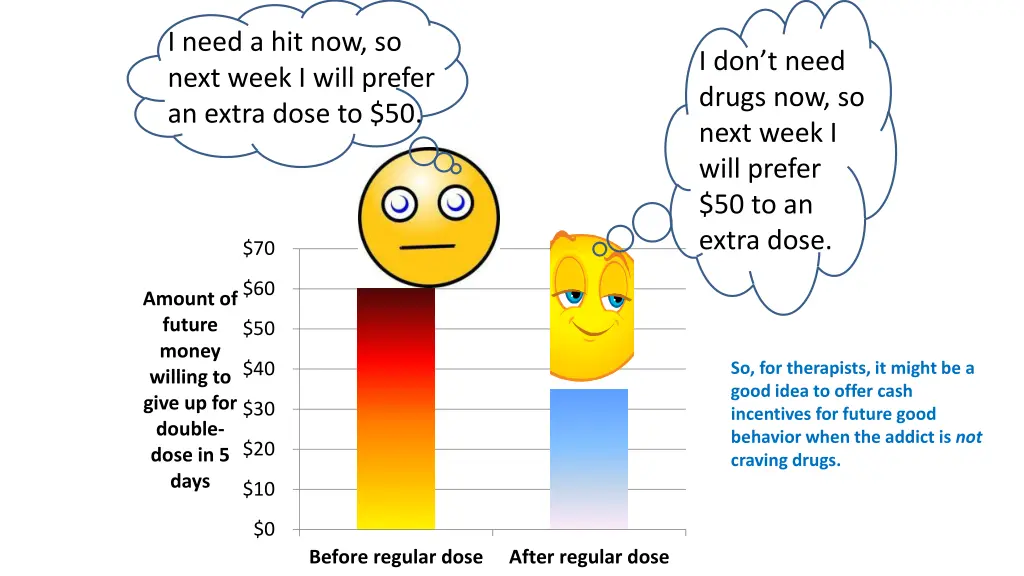 i need a hit now so next week i will prefer