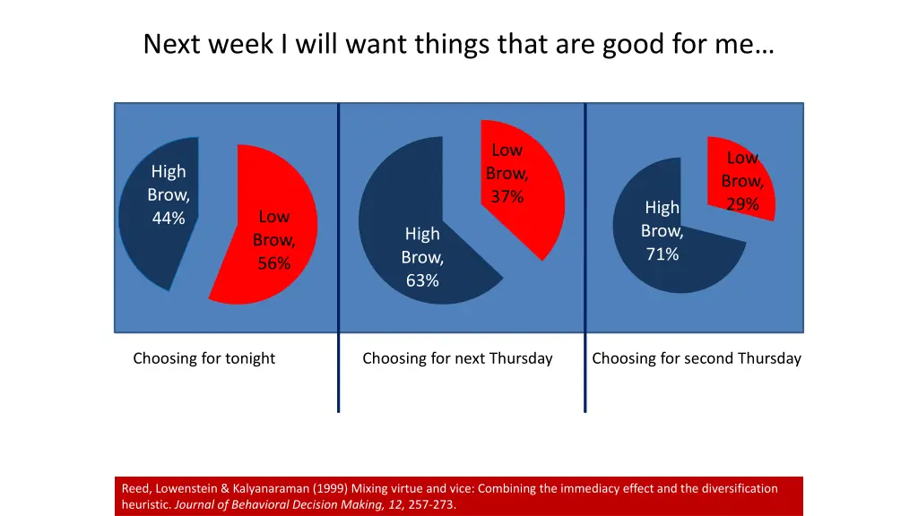 next week i will want things that are good for me