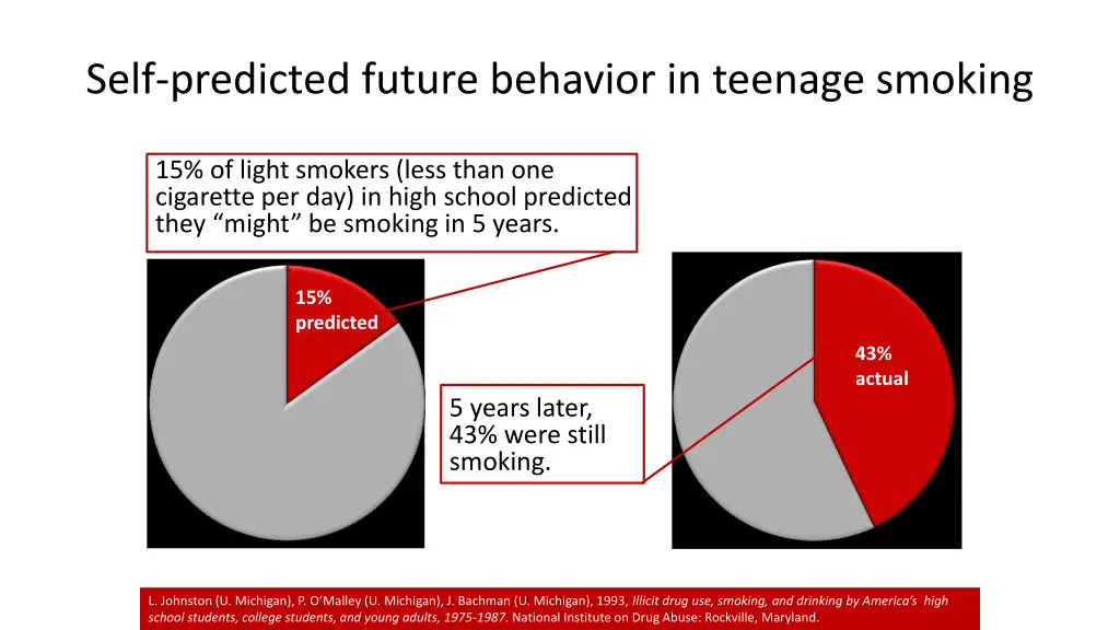 self predicted future behavior in teenage smoking 1