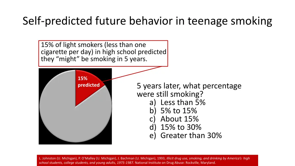 self predicted future behavior in teenage smoking