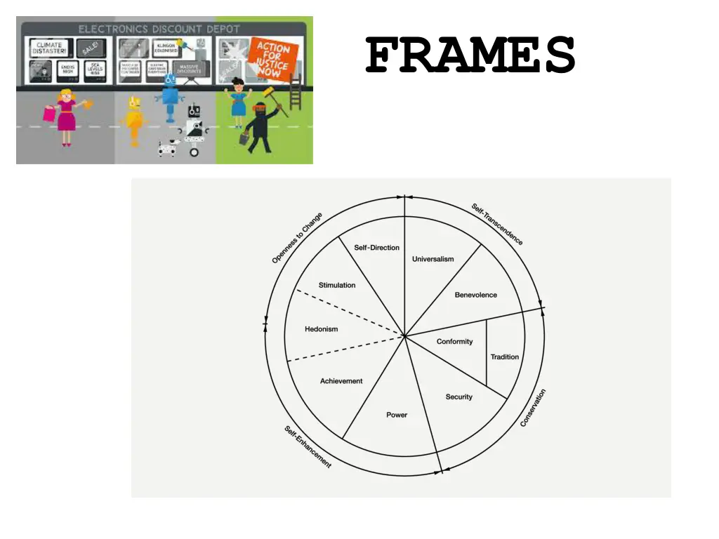 frames