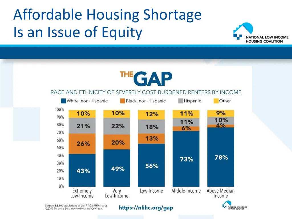affordable housing shortage is an issue of equity
