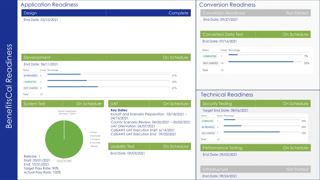 application readiness 1